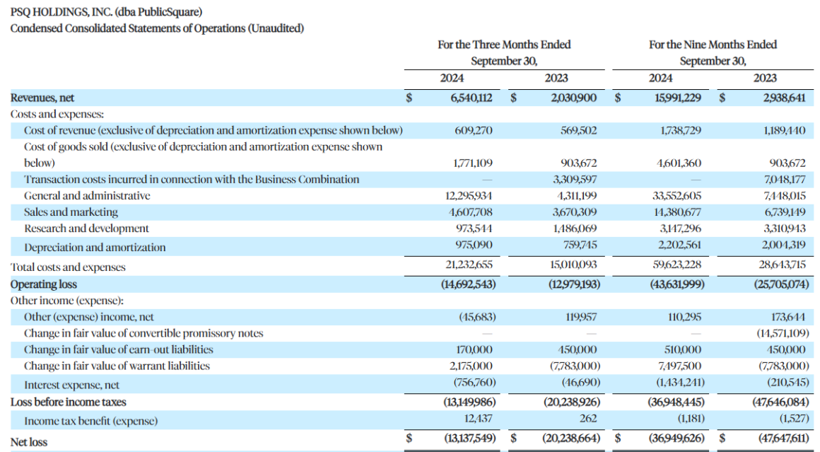 UIMoney.com P&L SQPH