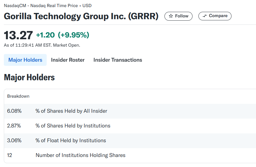 UIMoney.com Why Gorilla Technology Group should fire their IR Team