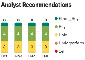 UIMoney.com analysts recommandations