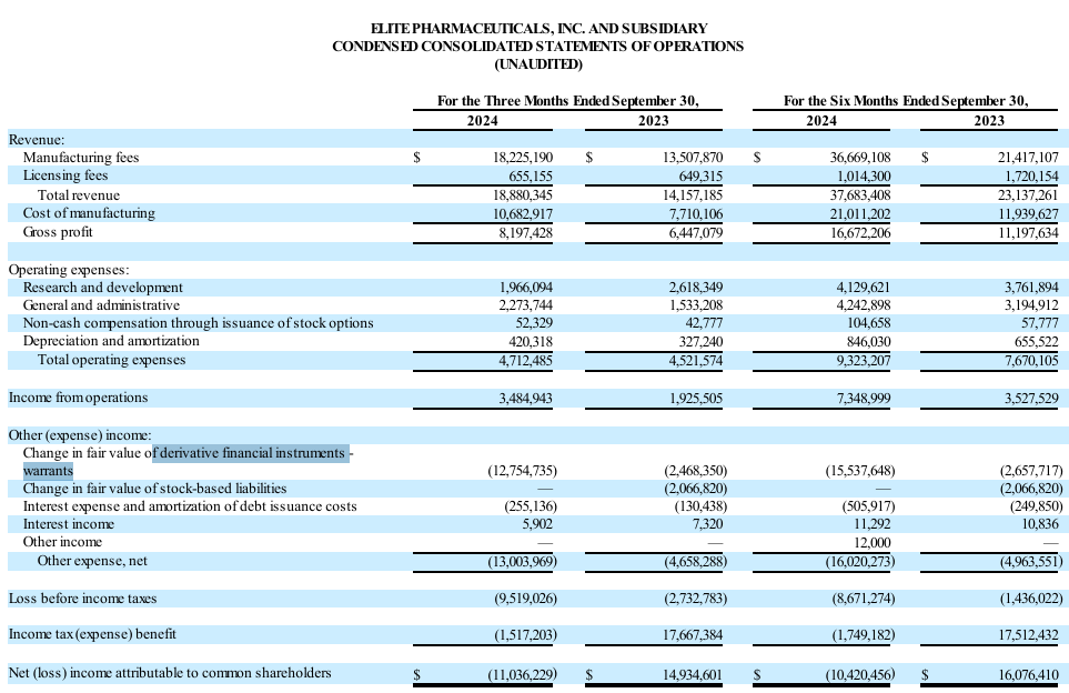 UIMoney.com financials elite