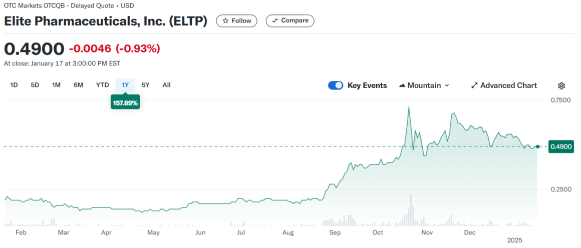 UIMoney.com elite stock