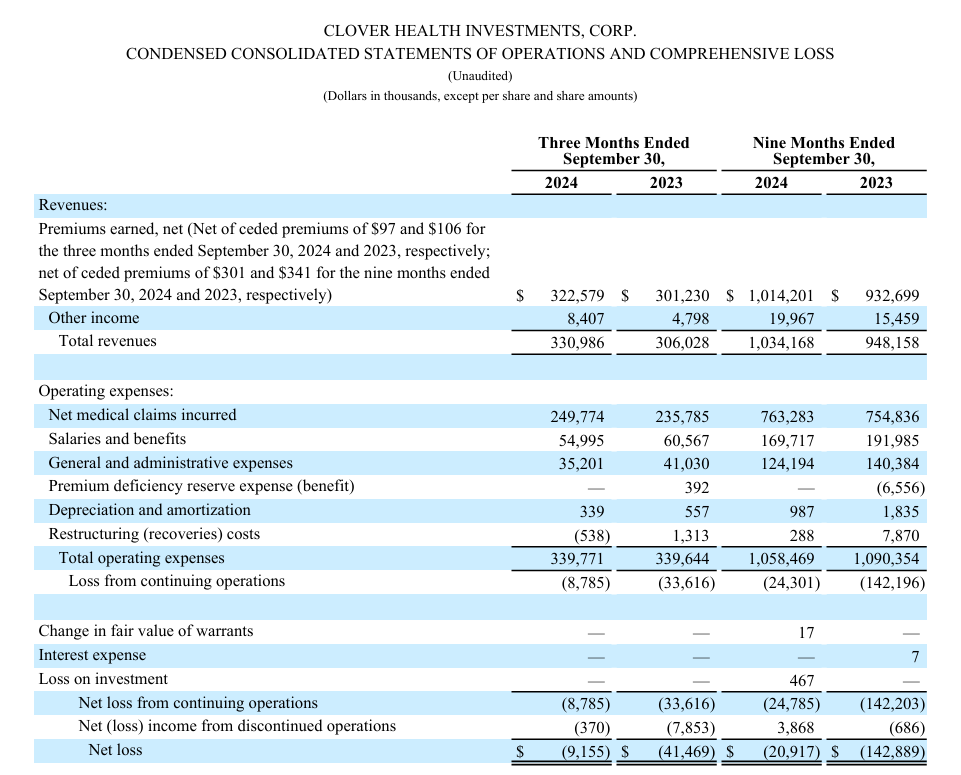 UIMoney.com P&L