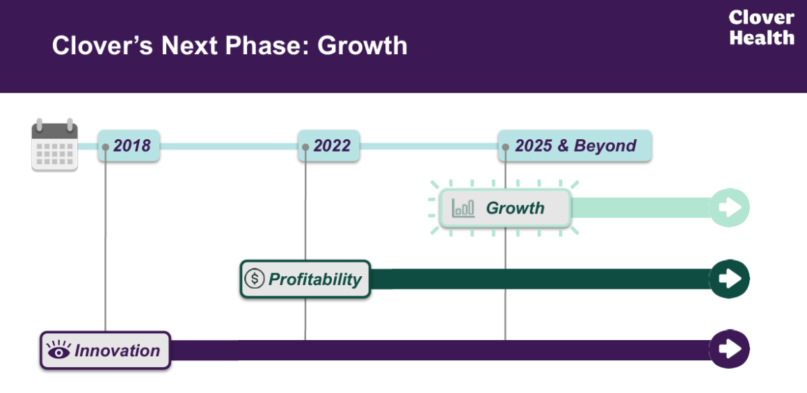 UIMoney.com clover 2025